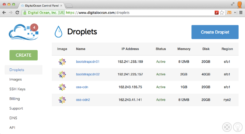 new BootstrapCDN()